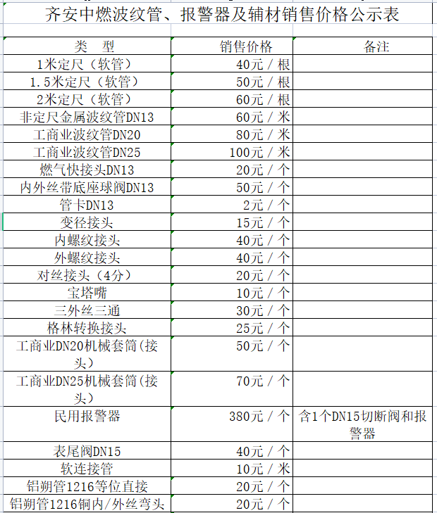 齊安中燃波紋管、報警器及輔材銷(xiāo)售價(jià)格公示表.png